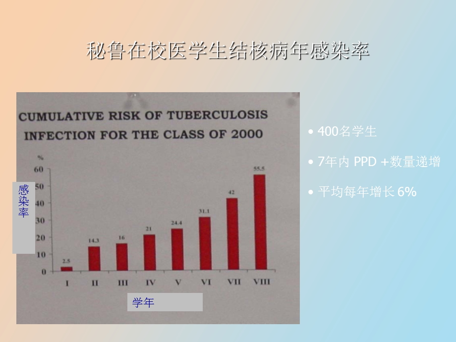 院内感染与标准预防措施.ppt_第2页