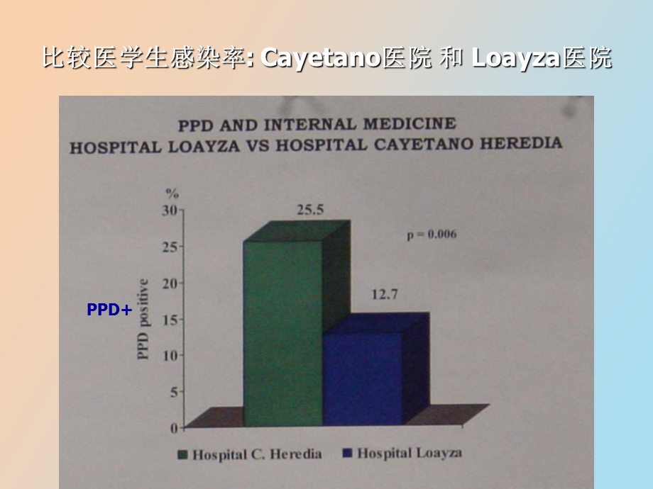 院内感染与标准预防措施.ppt_第3页