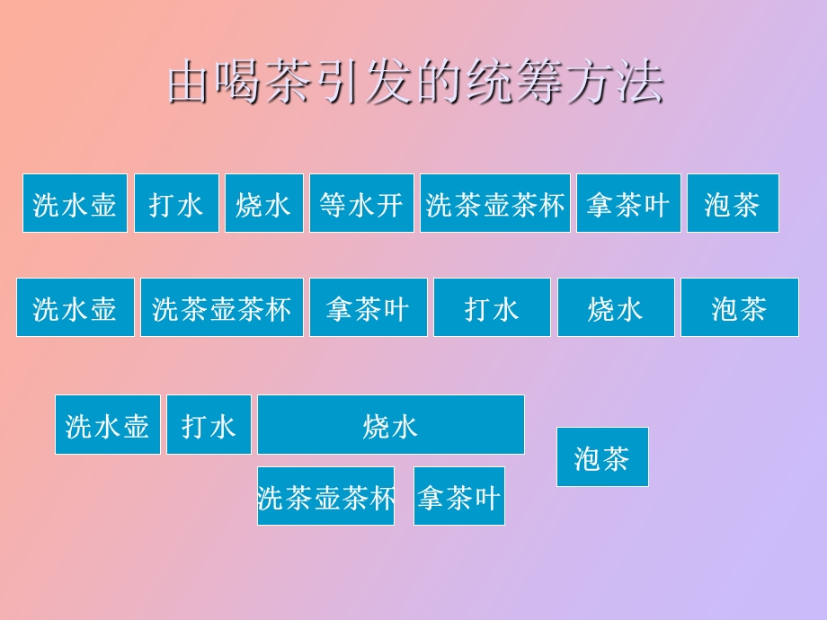 项目时间管理项目管理.ppt_第3页