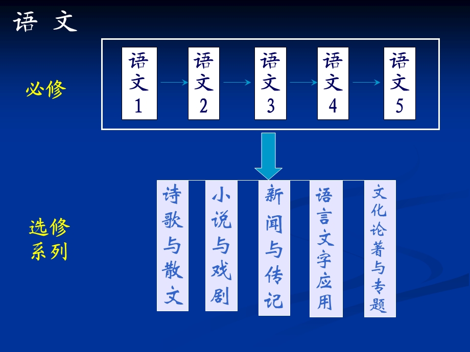 《语言文字应用》教学指导意见解读.ppt_第2页