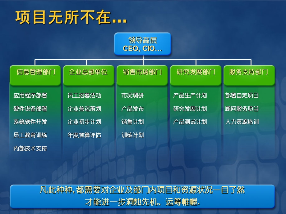 项目管理崭新平台.ppt_第3页