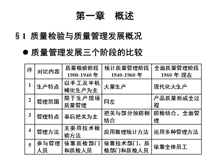 质量检验员培训教程.ppt_第2页