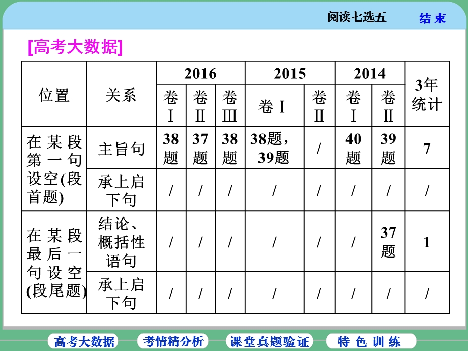 阅读七选五专项解题指导.ppt_第2页