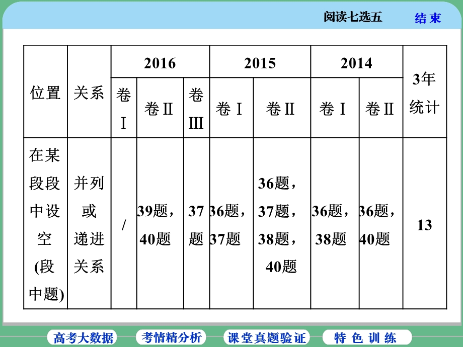 阅读七选五专项解题指导.ppt_第3页