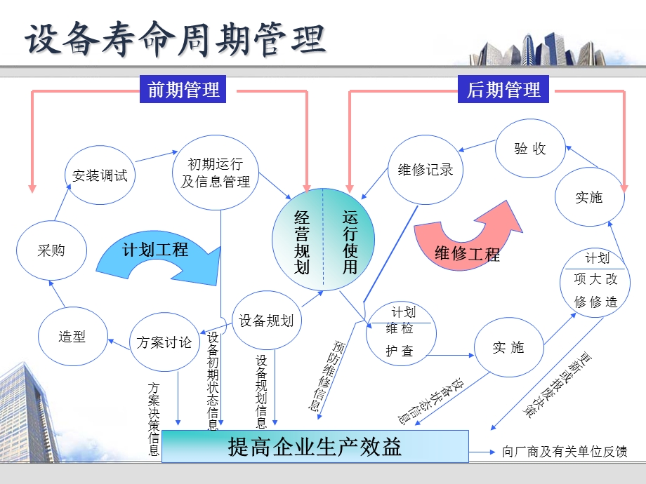 资产管理的目的.ppt_第3页