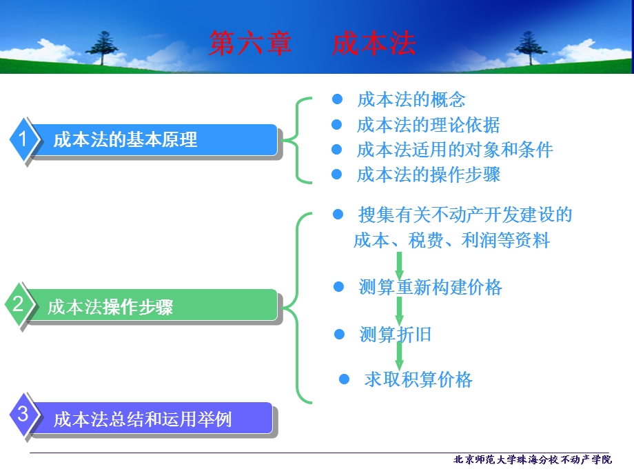 不动产估价方法之成本法.ppt_第1页