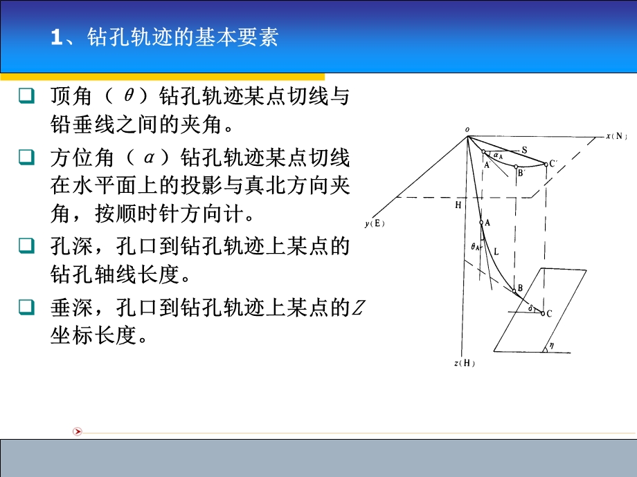 钻孔弯曲与测量kejian.ppt_第3页