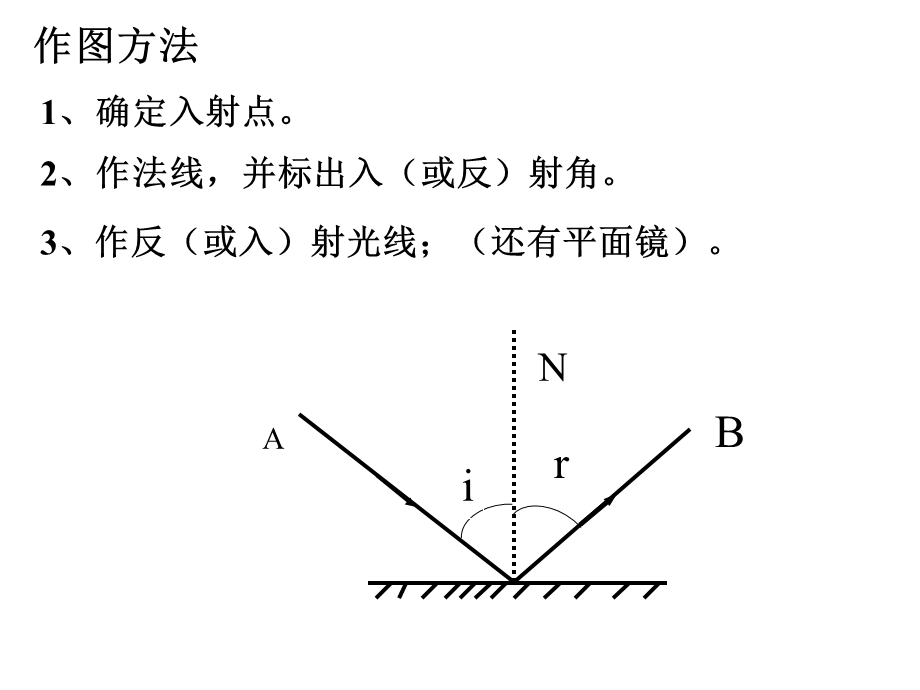 中考光学作图题专题.ppt_第2页