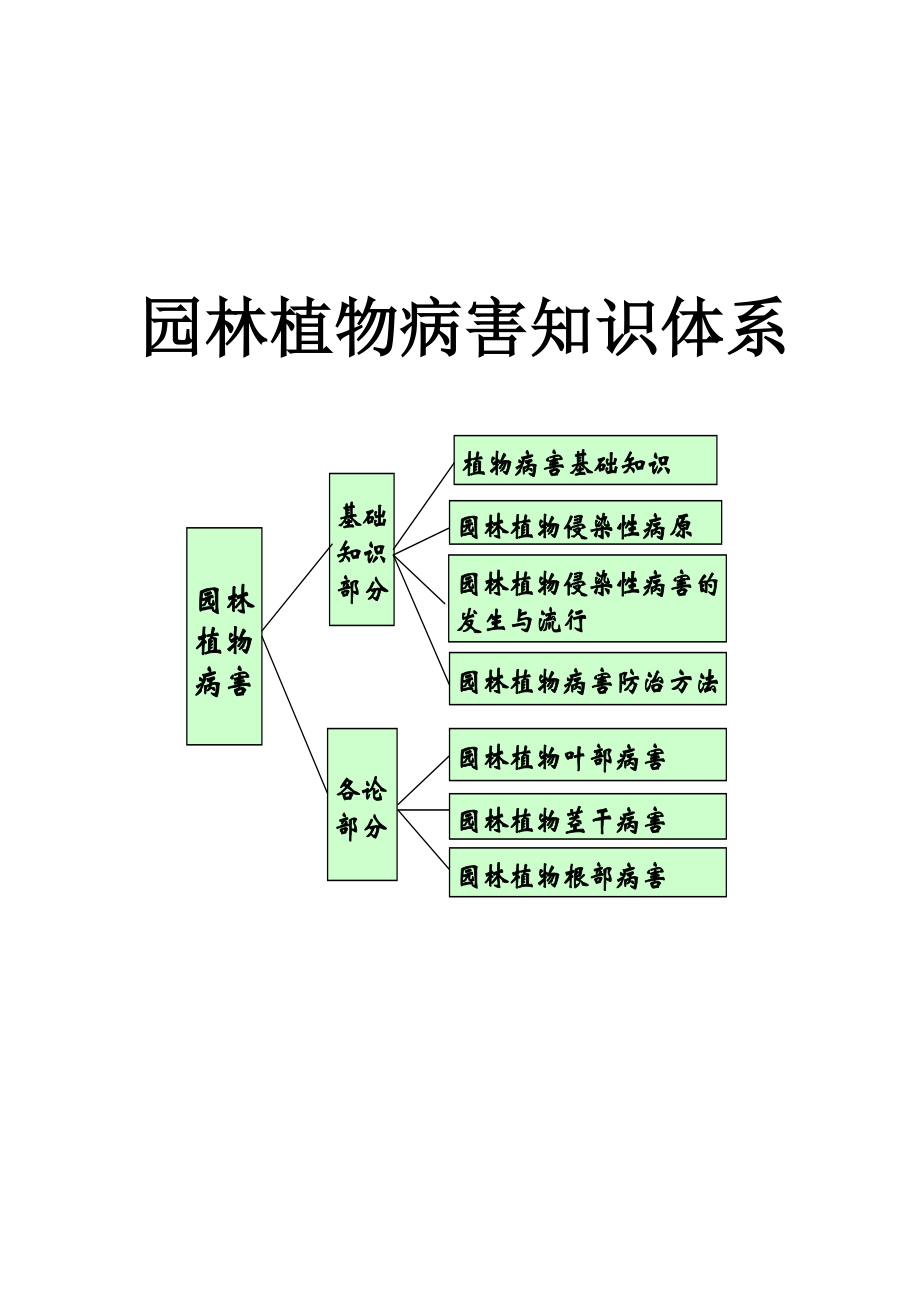 园林植物病害教案.doc_第2页