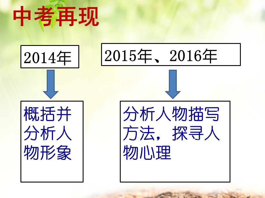 记叙文中的人物形象分析.ppt_第3页