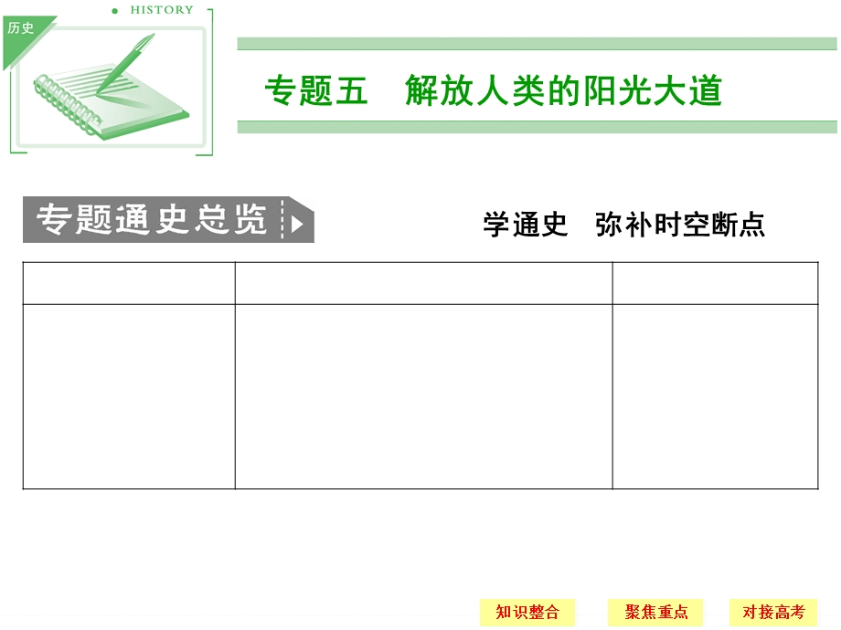 专题五解放人类的阳光大道.ppt_第1页