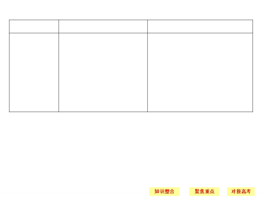 专题五解放人类的阳光大道.ppt_第2页