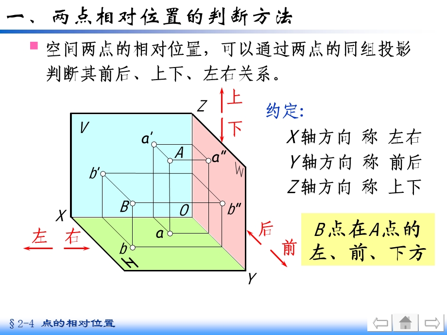 两点相对位置判断方法.ppt_第2页