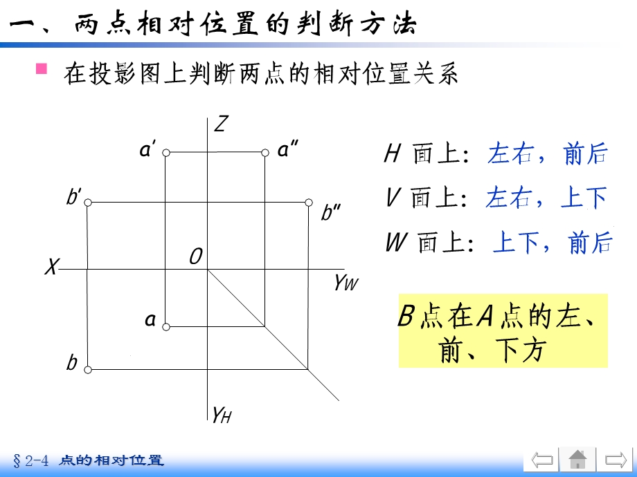 两点相对位置判断方法.ppt_第3页