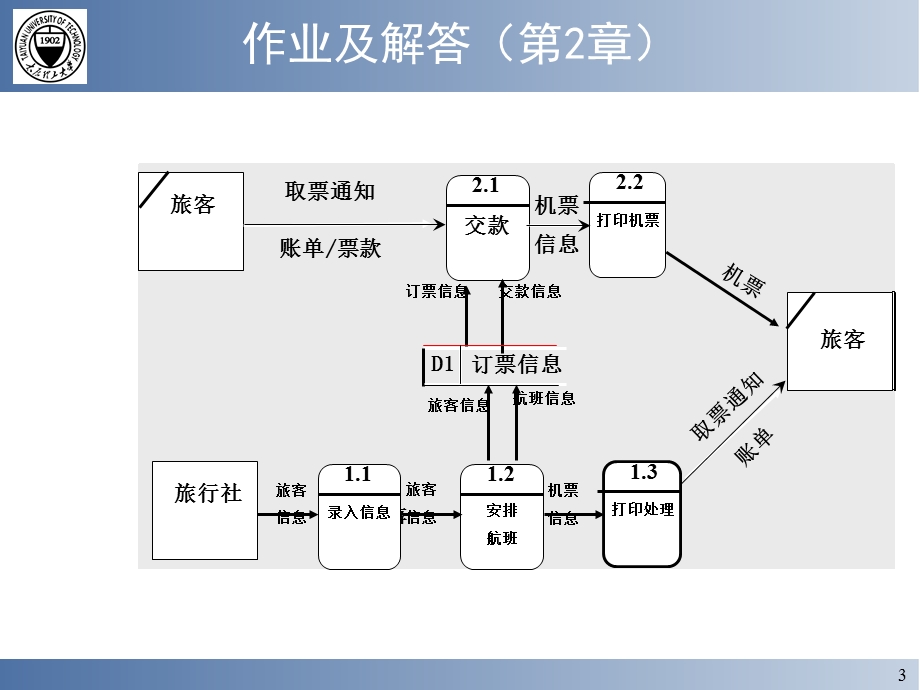 软件工程课后习题答案.ppt_第3页