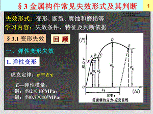 金属构件常见失效形式.ppt