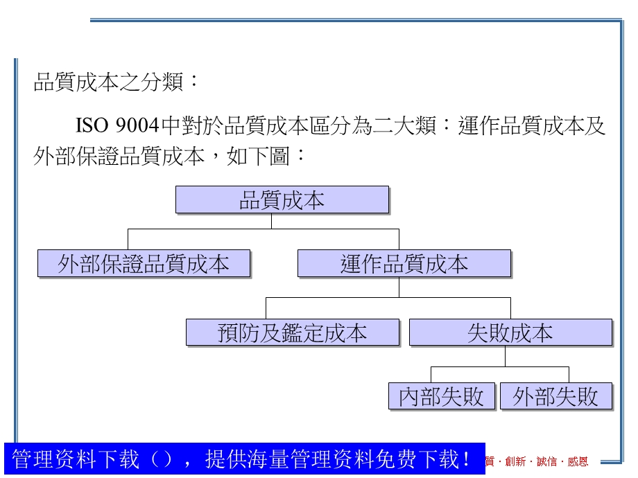 质量成本管理的概念与分析.ppt_第3页