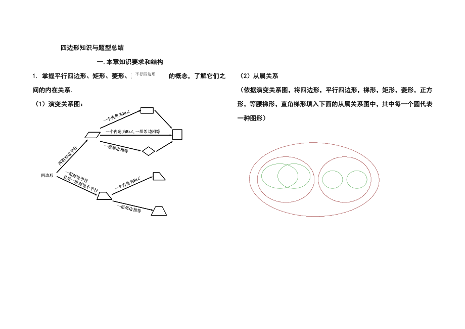 四边形知识点和题型归纳.doc_第1页