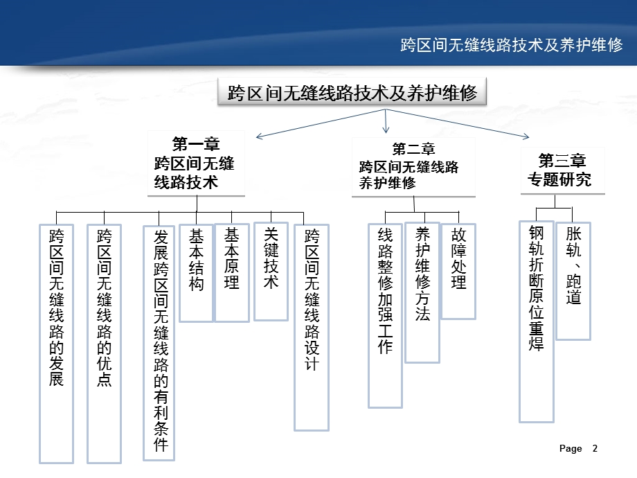 跨区间无缝线路技术及其养护维修.ppt_第2页