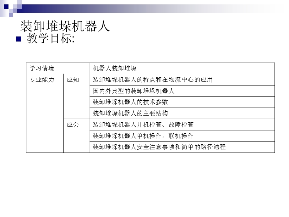 装卸堆垛机器人.ppt_第1页