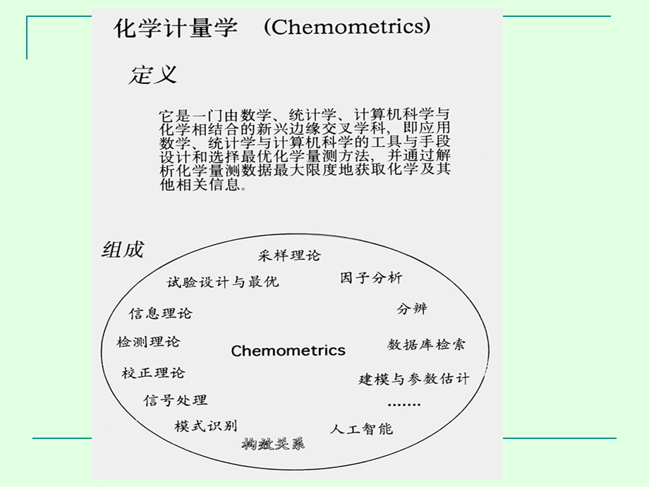 主成分分析理论介绍及举例.ppt_第2页