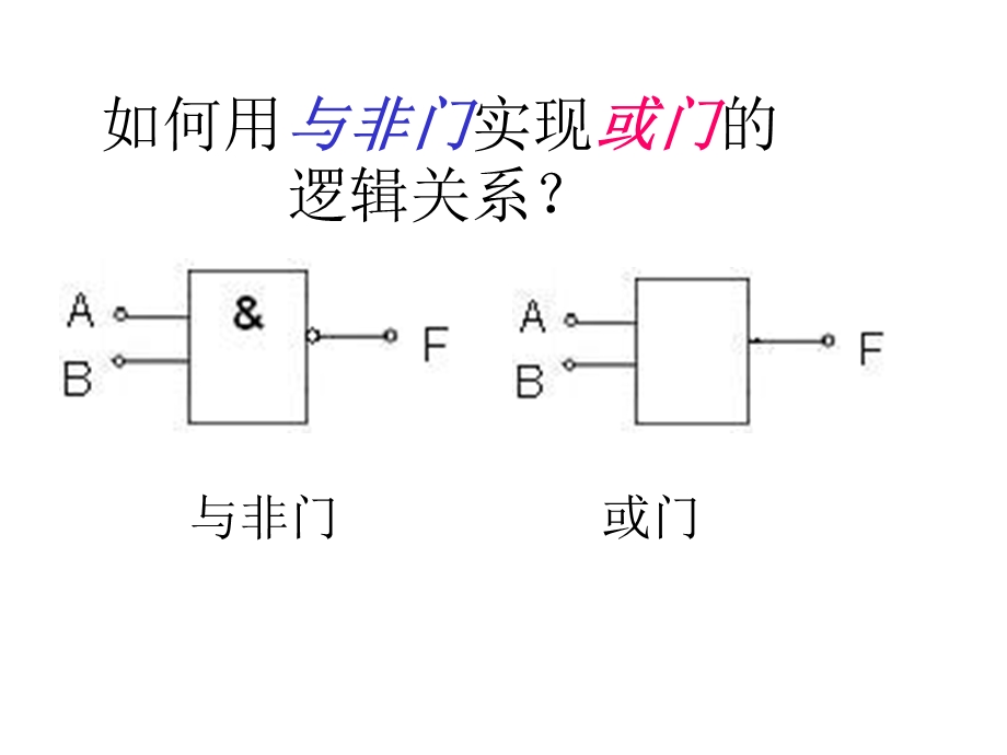 用与非门实现与门、或门、或非门的逻辑关系.ppt_第1页