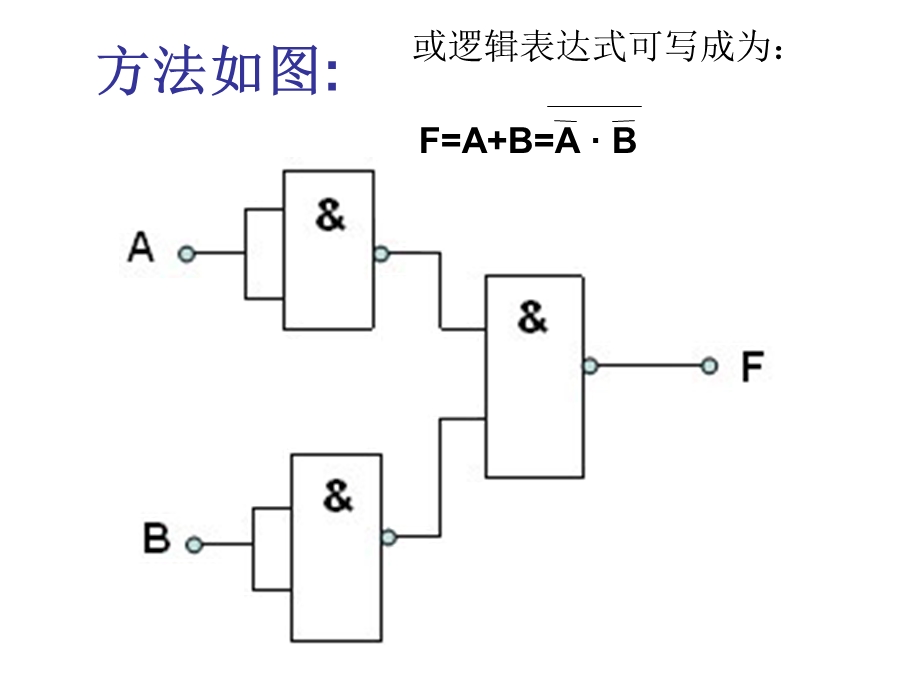 用与非门实现与门、或门、或非门的逻辑关系.ppt_第2页