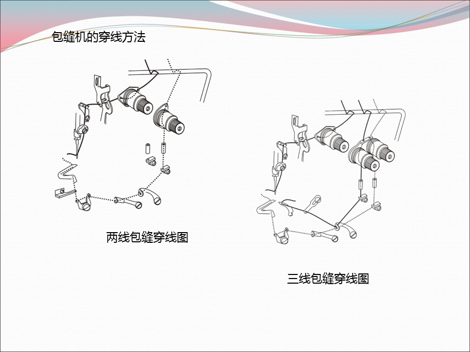 针织常用缝纫机器及线迹.ppt_第3页