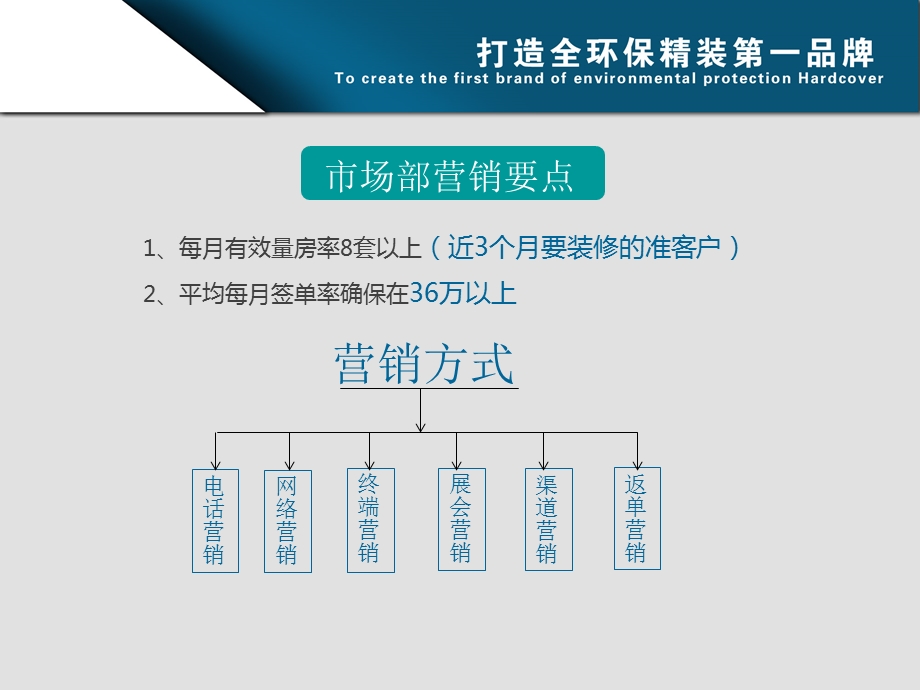 业务员快速签单技巧方法.ppt_第2页