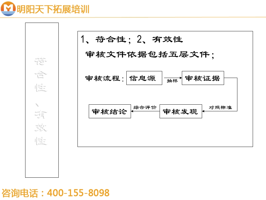 质量管理体系审核的思路和做法-明阳天下拓展.ppt_第2页