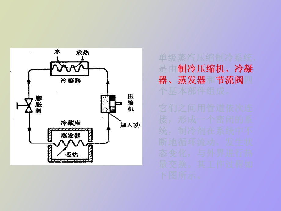 蒸汽压缩式制冷装置的工作原理.ppt_第2页