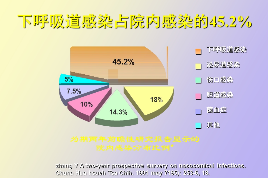 院内感染病原菌的耐药现状.ppt_第2页