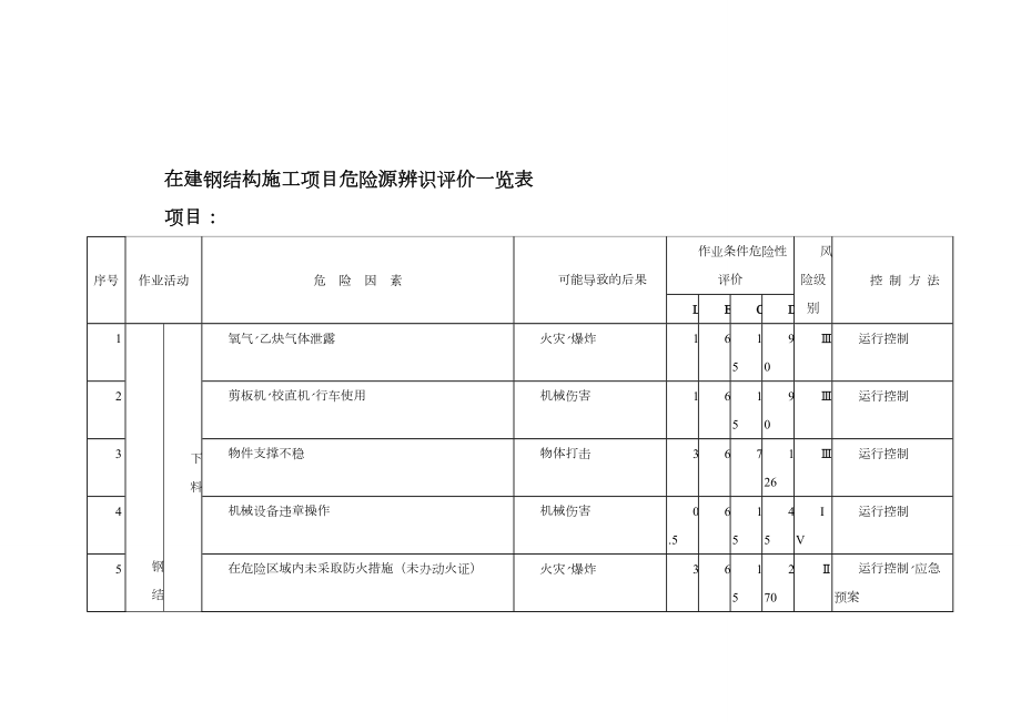 在建钢结构工程危险源辨识评价.doc_第1页