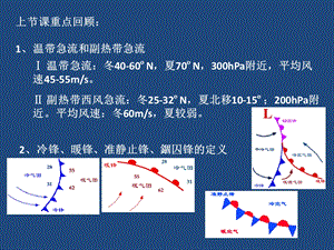 《气象学与气候学教学课件》7周一.ppt