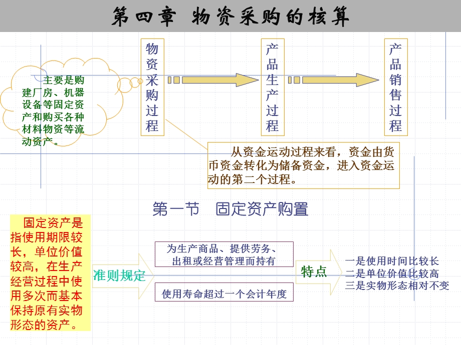 第04章物资采购的核算.ppt_第1页