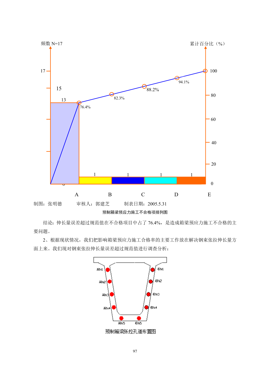 减少CFG桩施工断桩率.doc_第3页