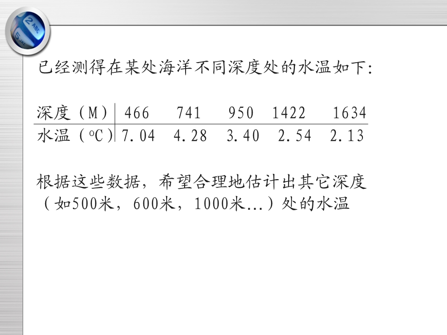 计算方法-插值与拟合.ppt_第3页