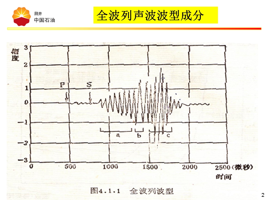 阵列声波测井介绍.ppt_第2页