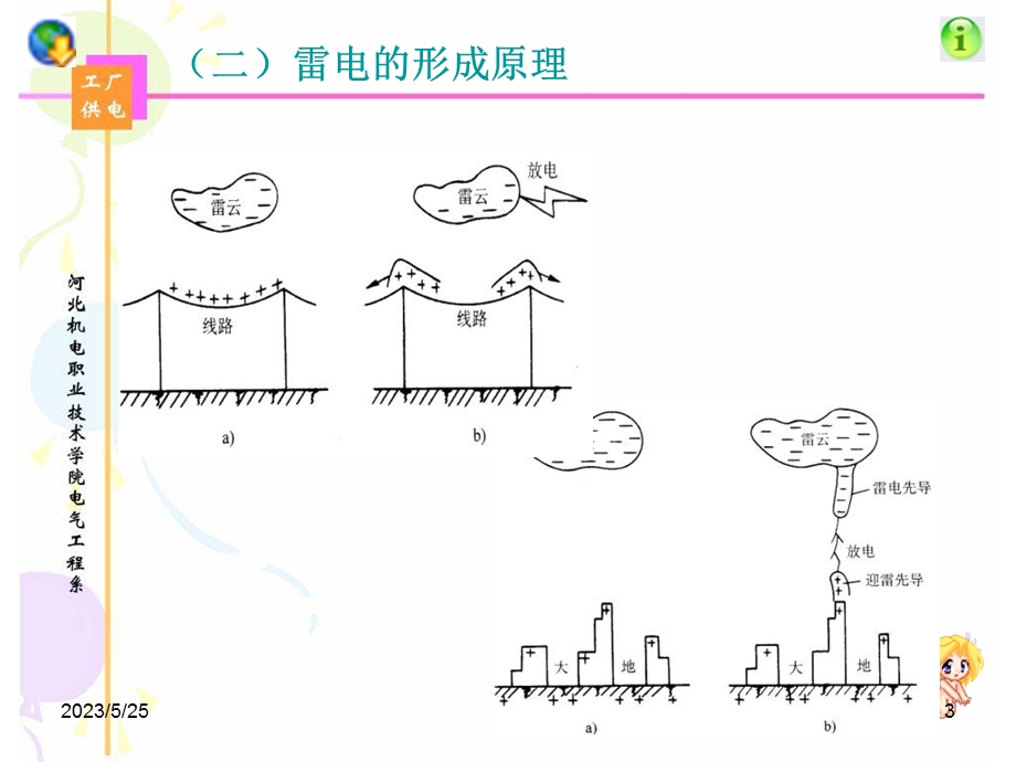 防雷、接地与电气安全.ppt_第3页