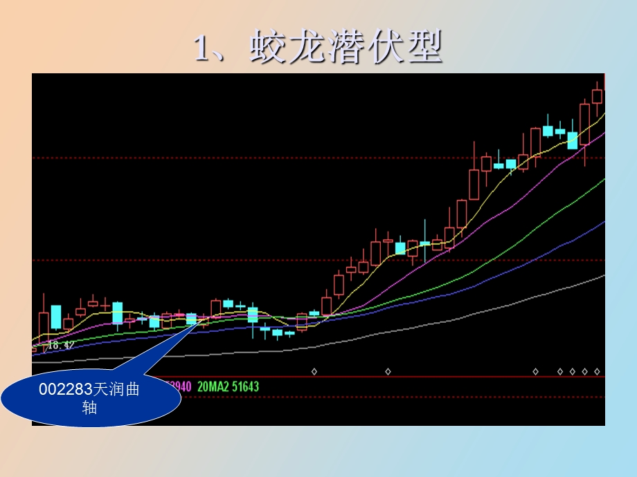 证券基础讲座.ppt_第3页