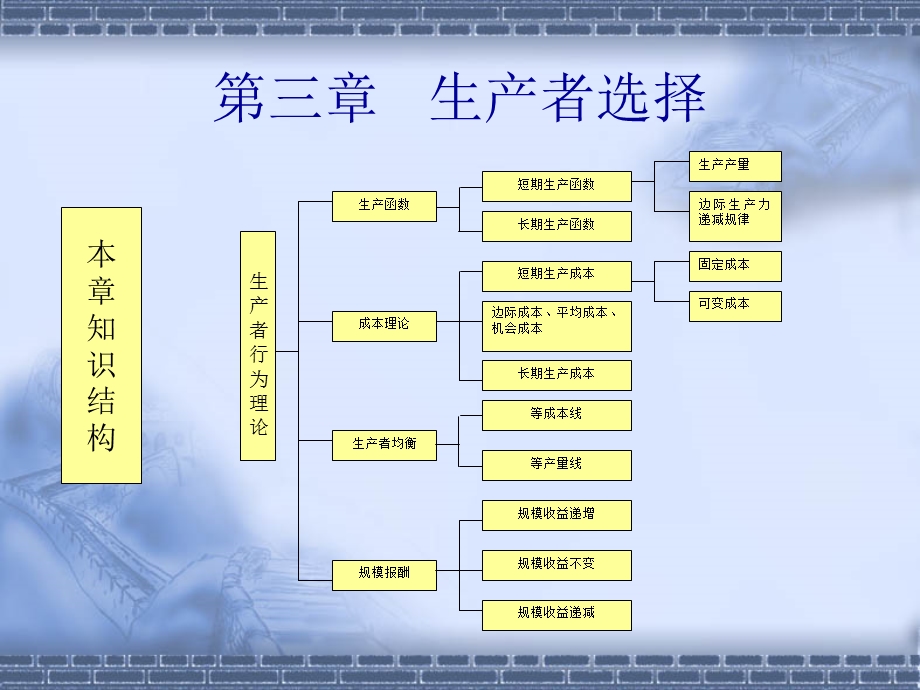 第03章生产者选择.ppt_第1页