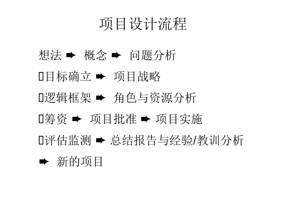 问题树分析与目标转化.ppt_第2页