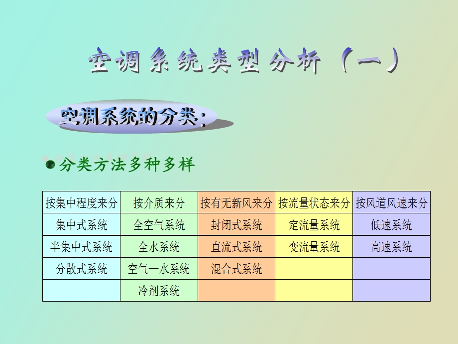 详细的空调系统分类.ppt_第1页