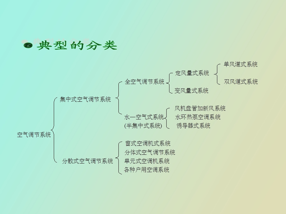 详细的空调系统分类.ppt_第2页