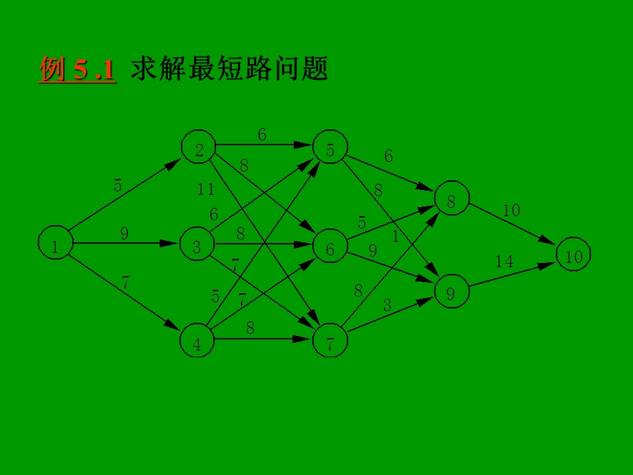 远程运筹学5动态.ppt_第3页