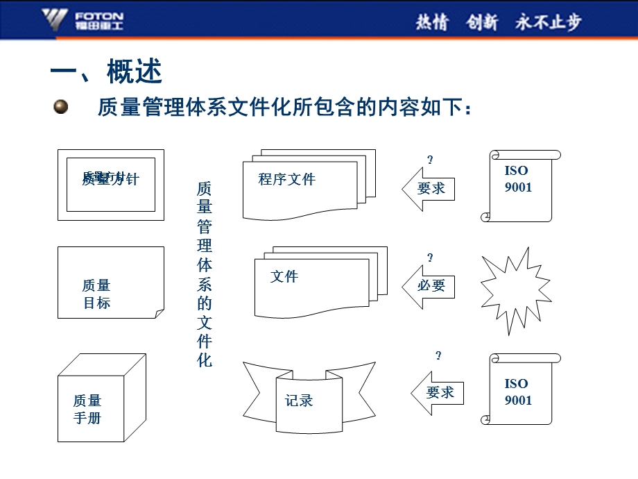 质量手册培训教材.ppt_第2页