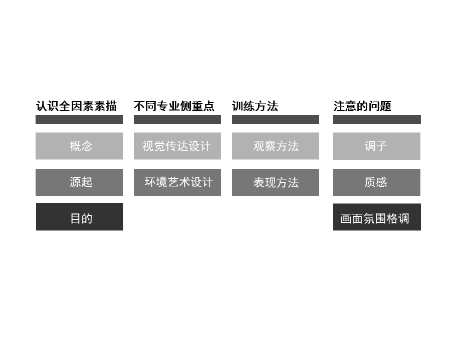 设计素描-全因素素描.ppt_第2页