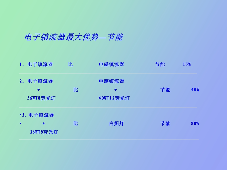 镇流器技术交流.ppt_第3页