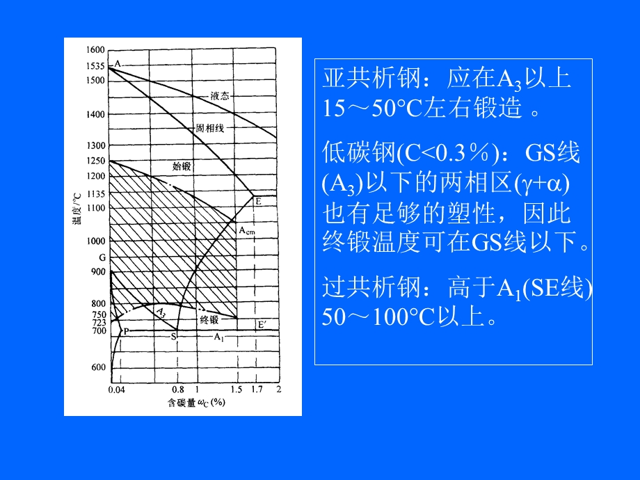 锻压工艺学-锻造-自由锻造.ppt_第2页