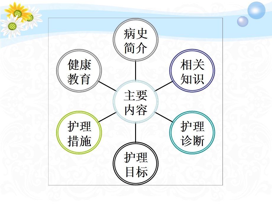 髓母细胞瘤教学查房.ppt_第3页